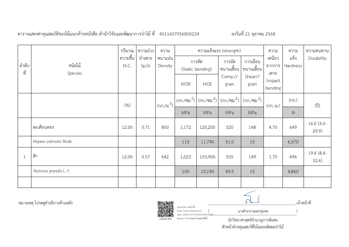 Siamese Teak material properties — Royal Thai Forest Department reference data